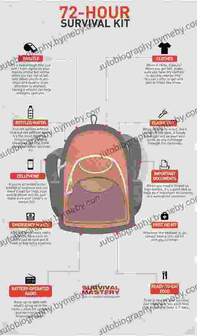 A Backpacker Checking Their Survival Kit, Ensuring Preparedness For Wilderness Adventures Outdoor Survival Skills Larry Dean Olsen