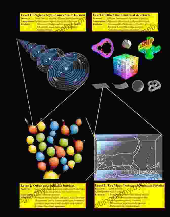 A Diagram Illustrating The Many Worlds Interpretation Of Quantum Mechanics, With Multiple Parallel Universes Branching Out From A Single Event. Through Two Doors At Once: The Elegant Experiment That Captures The Enigma Of Our Quantum Reality