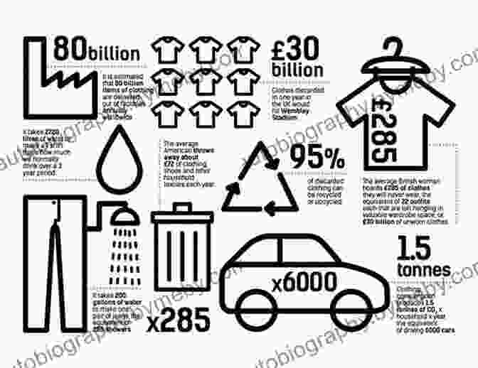 A Flowchart Depicting The Environmental Impact Of Fast Fashion, Including Pollution, Water Scarcity, And Waste. Clothing Poverty: The Hidden World Of Fast Fashion And Second Hand Clothes