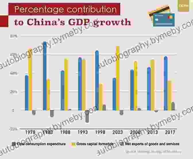 A Graph Showing China's Economic Growth Over The Last 40 Years China: The Bubble That Never Pops