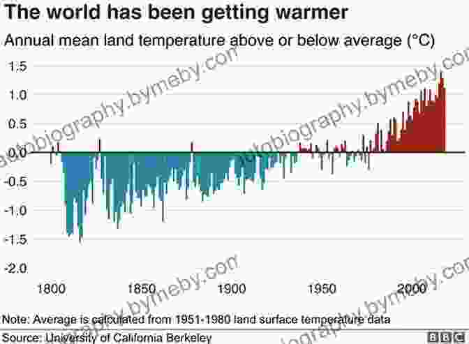 A Group Of People Looking At A Graph Of Rising Temperatures. Winners Take All: The Elite Charade Of Changing The World