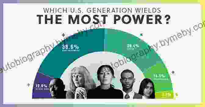 A Powerful And Wealthy American Dynasty, Spanning Generations And Amassing Vast Influence Morgenthau: Power Privilege And The Rise Of An American Dynasty