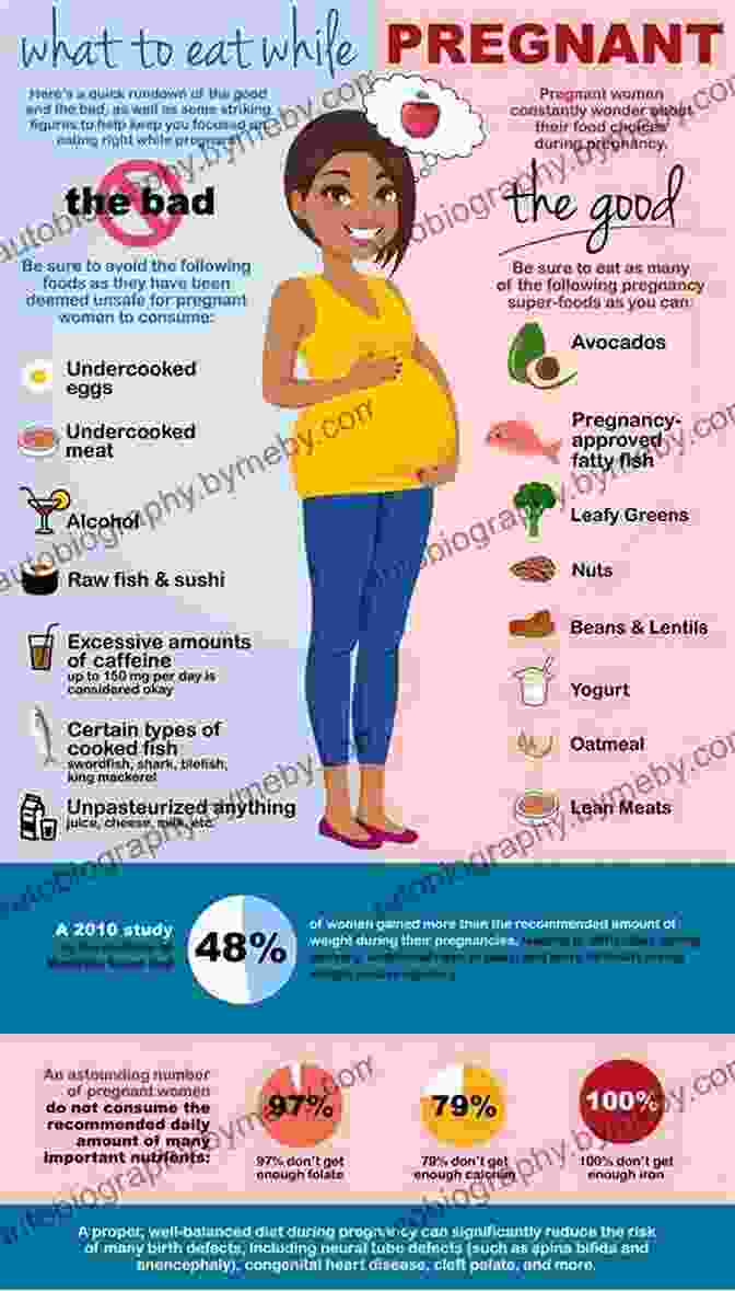 A Pregnant Woman Receiving Nutritional Guidance From A Healthcare Professional. Spiritual Fertility: Integrative Practices For The Journey To Motherhood