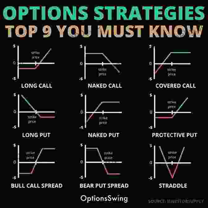 Advanced Trading Strategies Chart How To Be A Binary Options Trading King: Trade Like A Binary Options King (How To Be A Trading King 3)