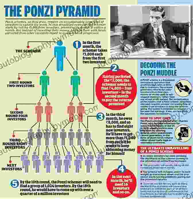 Bernie Madoff's Ponzi Scheme Diagram Betrayal: The Life And Lies Of Bernie Madoff