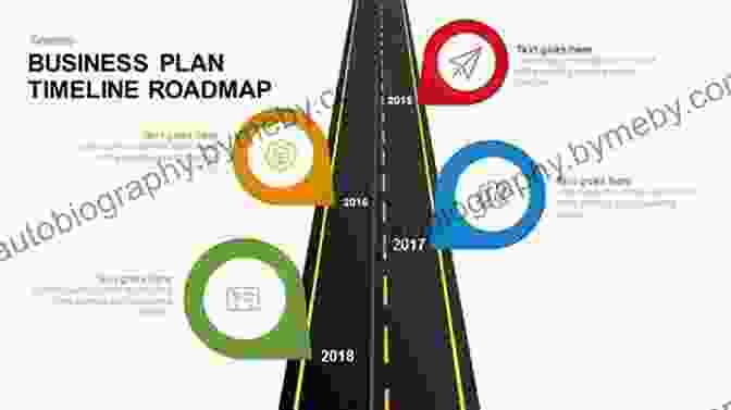 Business Planner Roadmap Cover BUSINESS PLANNER S ROADMAP: Imagine Your Future Plan Your Business Make It Real (The Small Business And Start Up DIY Guides)