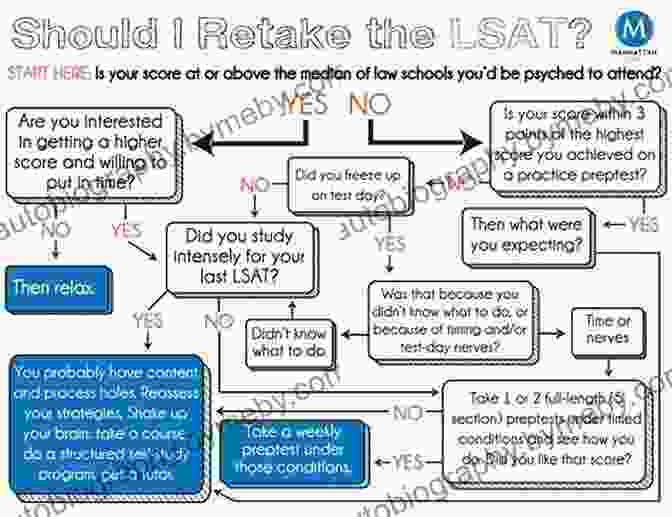 Buy Now The LSAT Trainer Presents: How To Study For The LSAT