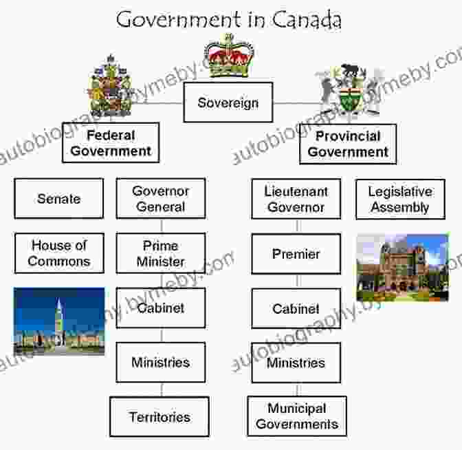 Canadian Government Structure Chart Canadian Citizenship Test Angelo Tropea