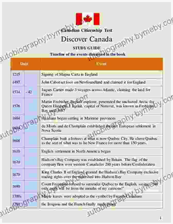 Canadian History Timeline Canadian Citizenship Test Angelo Tropea