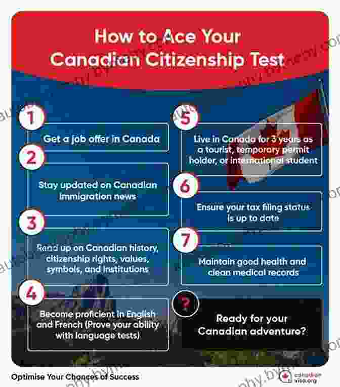 Canadian Values Infographic Canadian Citizenship Test Angelo Tropea