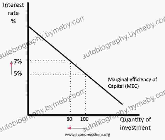 Chart Illustrating The Impact Of Interest Rates On Consumer Behavior Understanding Consumer Financial Behavior: Money Management In An Age Of Financial Illiteracy