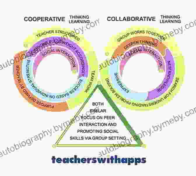 Collaborative Approaches To Education The Verbal Behavior Approach: How To Teach Children With Autism And Related DisFree Downloads