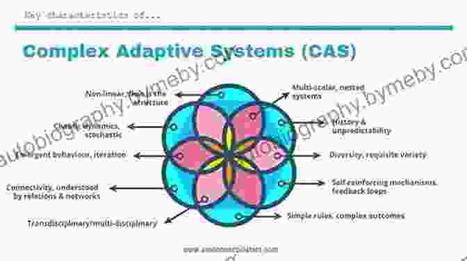 Complex Systems Are Characterized By Self Organization, Adaptation, And Feedback Loops The Restless Clock: A History Of The Centuries Long Argument Over What Makes Living Things Tick