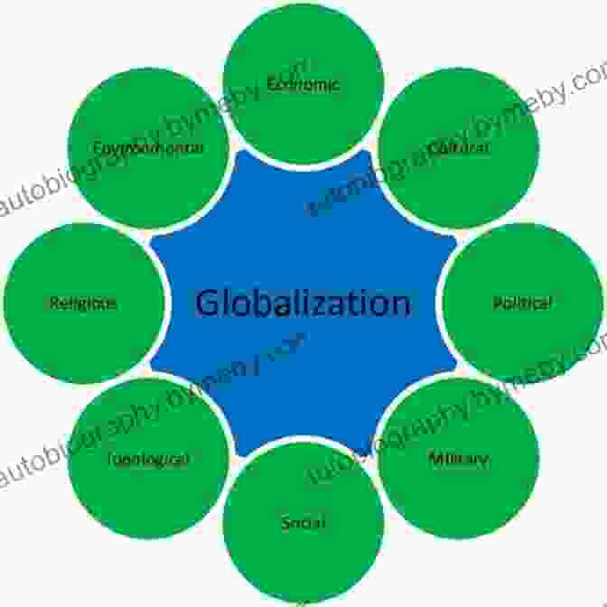 Concept Of Globalization Key Concepts In Politics And International Relations