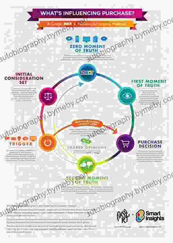 Consumer Decision Journey In Luxury Infographic Interpretations Of Luxury: Exploring The Consumer Perspective (Palgrave Advances In Luxury)