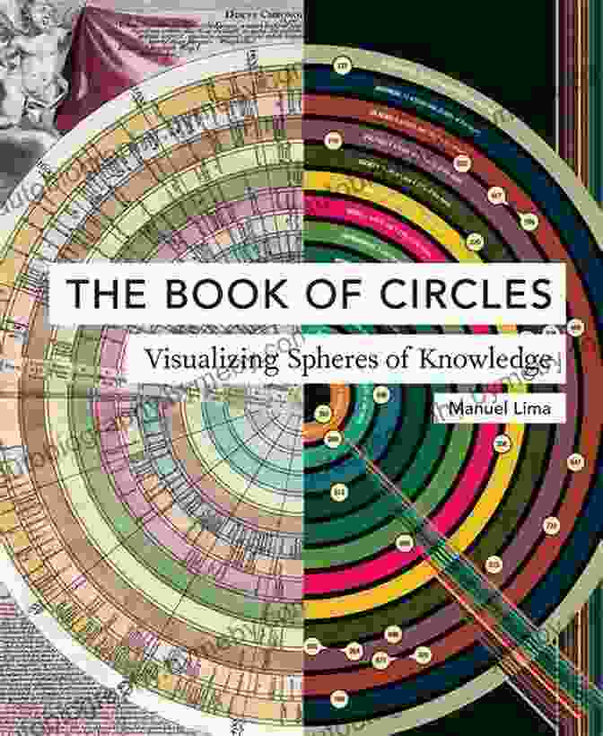 Cover Of The Book The Of Circles The Of Circles: Visualizing Spheres Of Knowledge