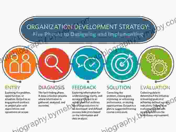 Design Strategy For Complex Organizations: The Ultimate Guide To Designing Effective Design Strategies Networked Scaled And Agile: A Design Strategy For Complex Organizations