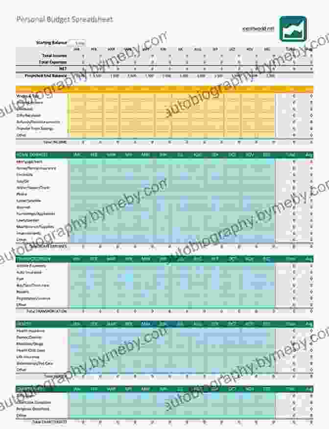 Detailed Budgeting Plan On A Spreadsheet Saving Money Tips: Discover How Saving Money On A Budget Is Possible With This Must Have Saving Money Guide (Money Saving Guide Saving Money Guide)