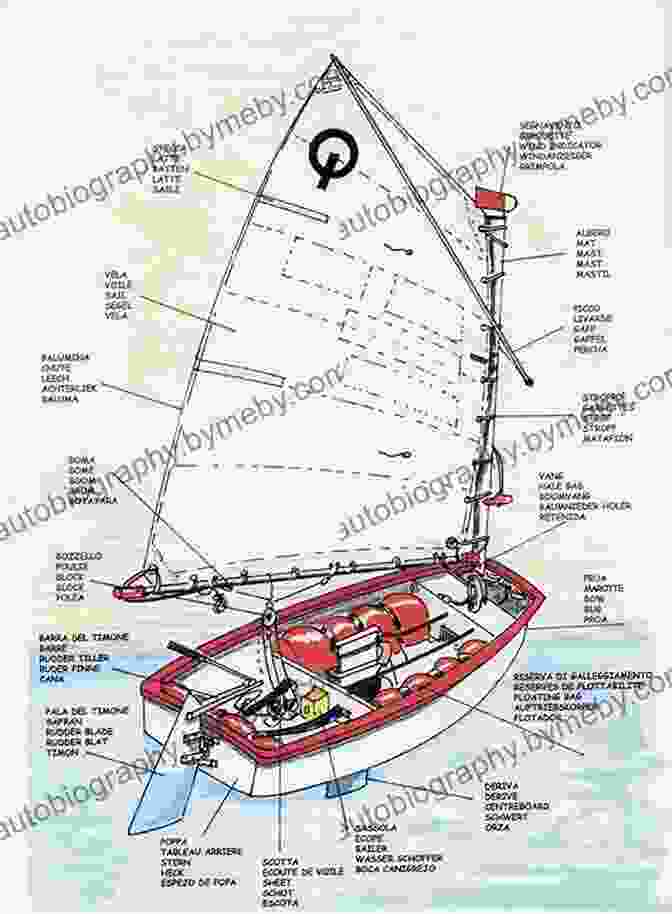 Detailed Diagram Of A Dinghy, Showcasing Its Various Components Sailing How To Sail A Dinghy