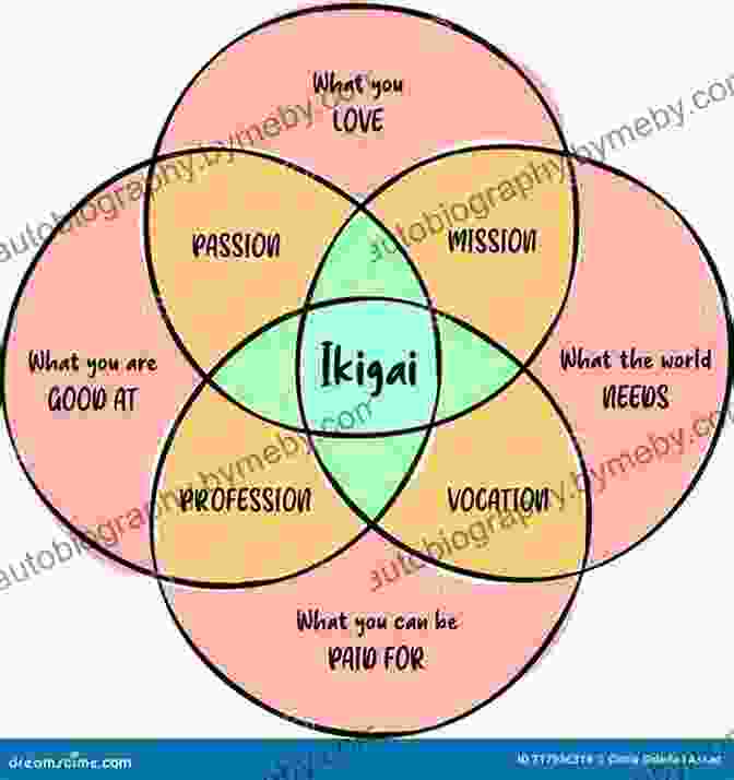 Diagram Illustrating The Concept Of Ikigai, The Intersection Of Passion, Profession, Vocation, And Mission The Abundance Of Less: Lessons In Simple Living From Rural Japan