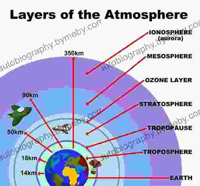 Diagram Of The Earth's Atmosphere The Weather Machine: A Journey Inside The Forecast