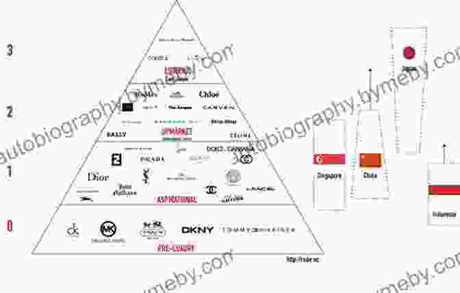 Evolution Of Luxury Consumption Model Interpretations Of Luxury: Exploring The Consumer Perspective (Palgrave Advances In Luxury)