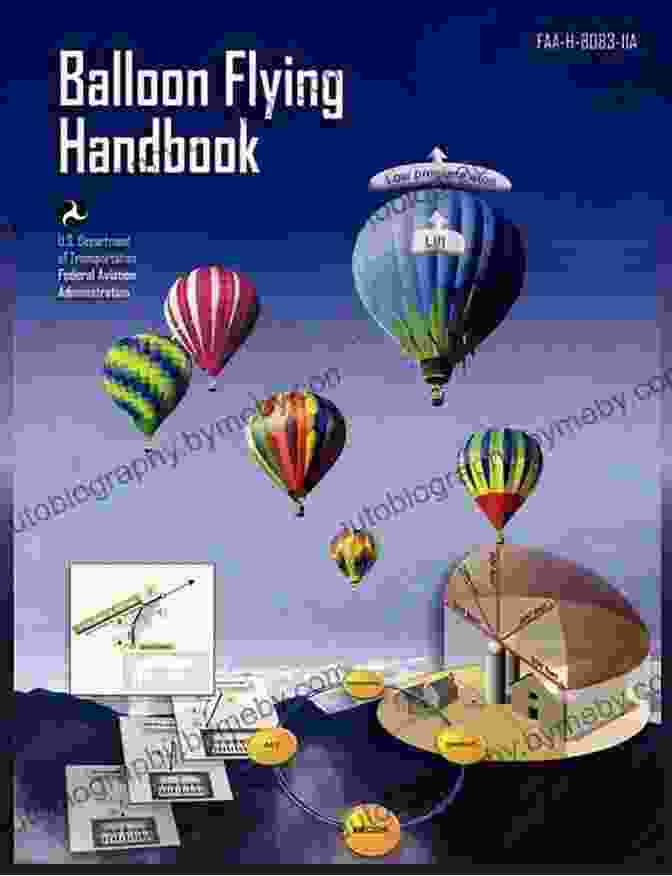 FAA 8083 11A Balloon Flying Handbook Balloon Flying Handbook: FAA H 8083 11A