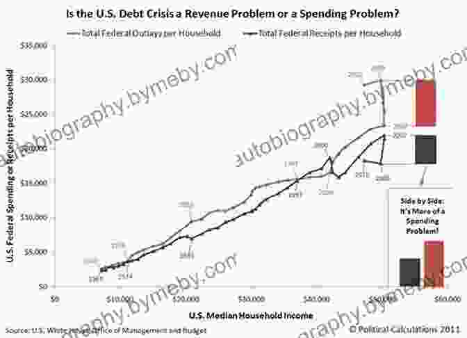 Graph Showing The Dangers Of Excessive Government Spending Keeping At It: The Quest For Sound Money And Good Government