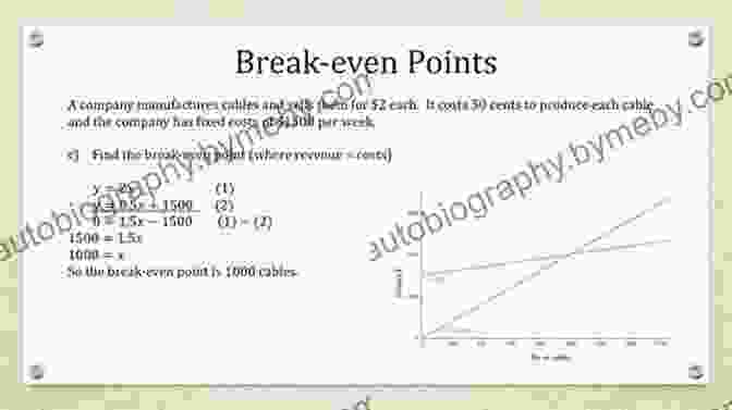 Image Depicting The Breakeven Point Calculation A Complete Guide To The 32 Most Common Option Strategies: Easy To Follow Risk Profit Breakeven Explanations