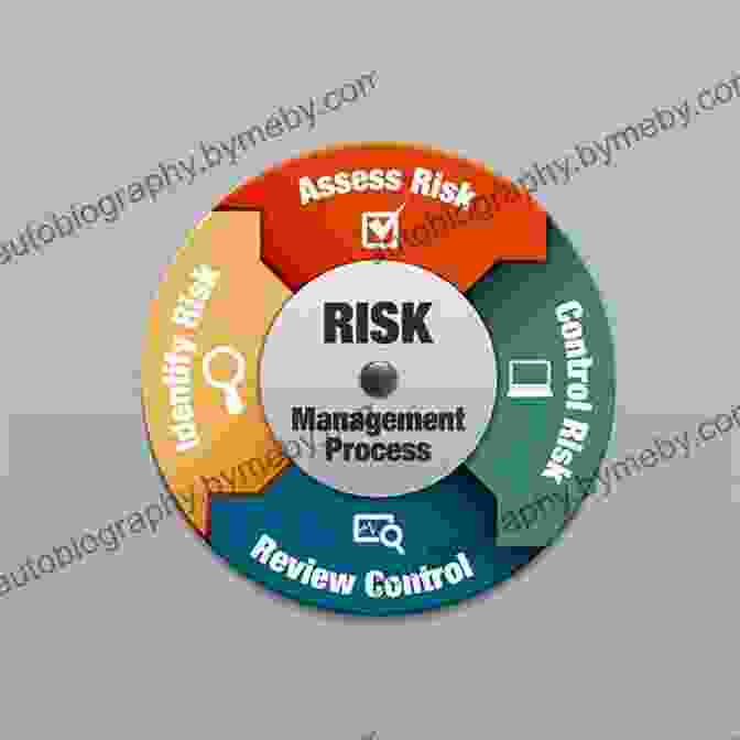 Image Illustrating Risk Management Strategies A Complete Guide To The 32 Most Common Option Strategies: Easy To Follow Risk Profit Breakeven Explanations