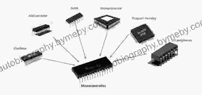 Image Of Various Microcontroller Applications Beginning C For Microcontrollers: Making Electronics Dance With Software