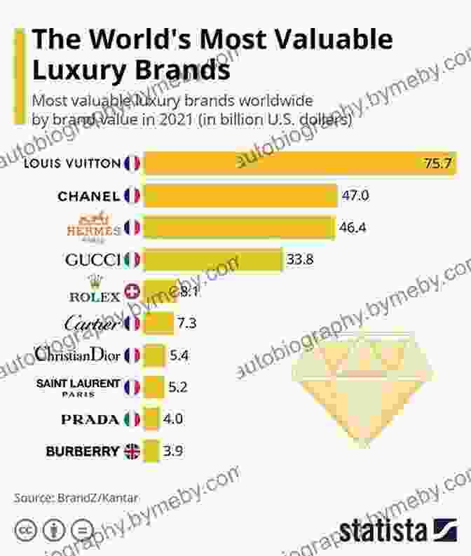 Impact Of Social Media On Luxury Brands Graph Interpretations Of Luxury: Exploring The Consumer Perspective (Palgrave Advances In Luxury)