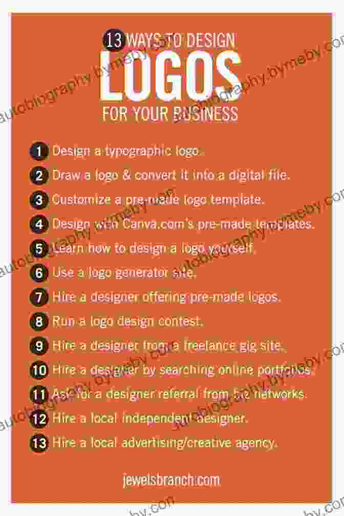 Logo Testing How To Create A Logo?: Fundamental Principles Of Effective Logo Design (Be Your Own Designer 1)