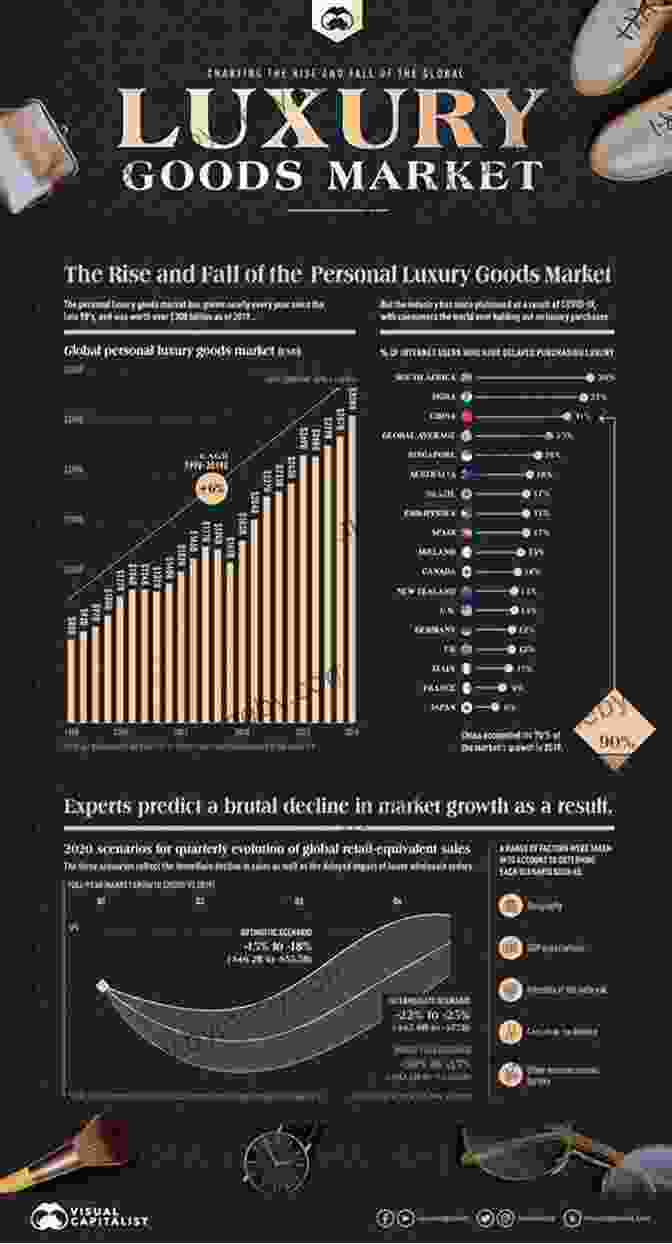 Luxury Trends In The Digital Age Future Luxe: What S Ahead For The Business Of Luxury