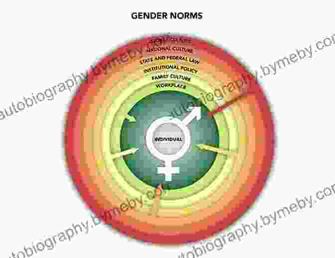 Nationalism And Sexuality Influence And Shape Each Other In Complex Ways Nationalisms Sexualities (Routledge Revivals) Andrew Parker