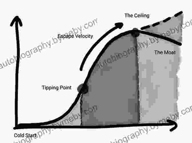 Network Effects Diagram The Cold Start Problem: How To Start And Scale Network Effects