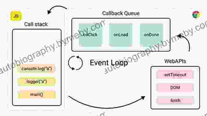 Objects And Events In JavaScript Learn Coding Basics In Hours With JavaScript: An To Computer Programming For Absolute Beginners