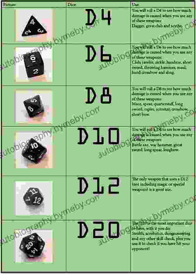 Player Rolling Dice To Determine Character's Actions Role Playing Games Oscar NIlson