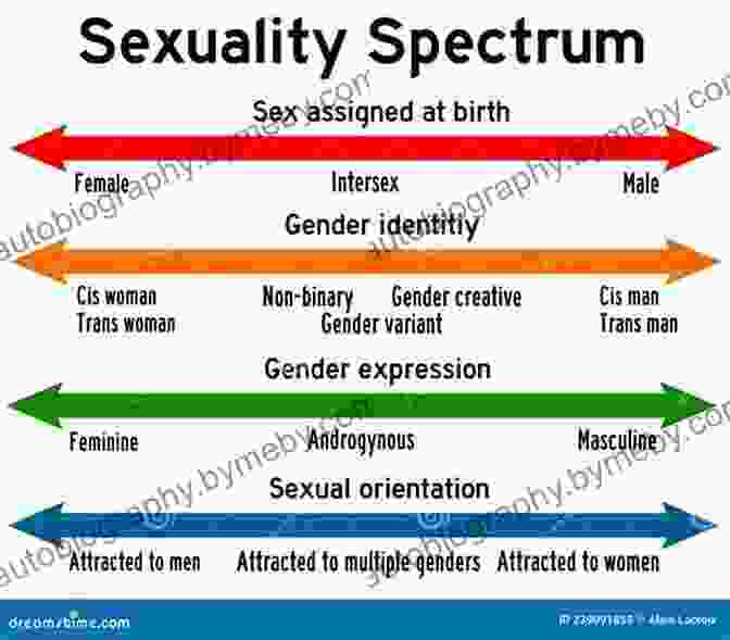 Sexuality Encompasses A Wide Spectrum Of Human Desires And Practices Nationalisms Sexualities (Routledge Revivals) Andrew Parker