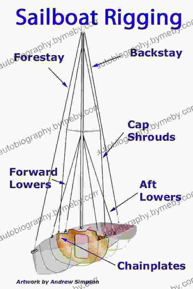 Step By Step Images Demonstrating The Process Of Rigging A Dinghy Sailing How To Sail A Dinghy