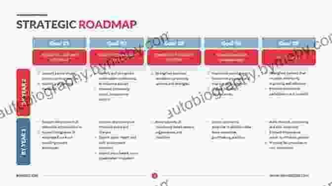 Strategic Plan Roadmap Strategy Safari: A Guided Tour Through The Wilds Of Strategic Management