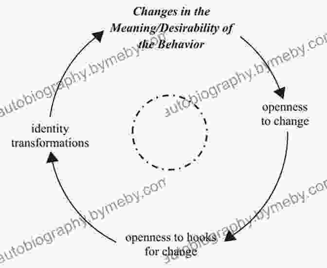 The Cognitive Transformations Of Childbirth, Including Challenges Preconceived Notions, Expanding Perspectives, And Fostering A Profound Sense Of Resilience. Mother With Child: Transformations Through Childbirth