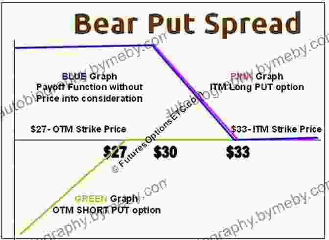 The Simple Options Strategy To Trade The Bear And Win Book Cover In The Money: Bear Market Strategy: The Simple Options Strategy To Trade The Bear And Win