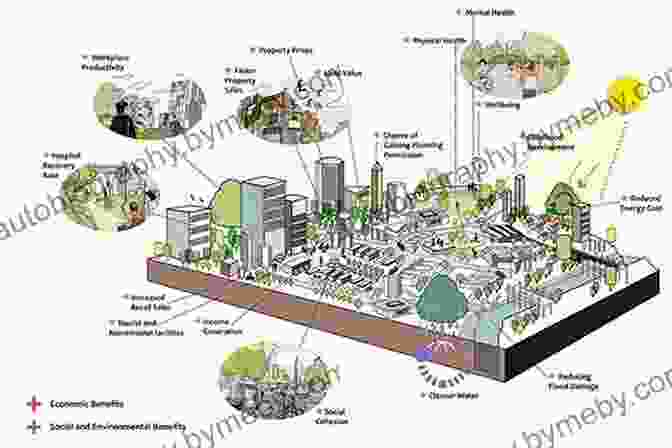 The Urban Setting Thesaurus: A Comprehensive Guide To City Environments For Writers The Urban Setting Thesaurus: A Writer S Guide To City Spaces (Writers Helping Writers 5)