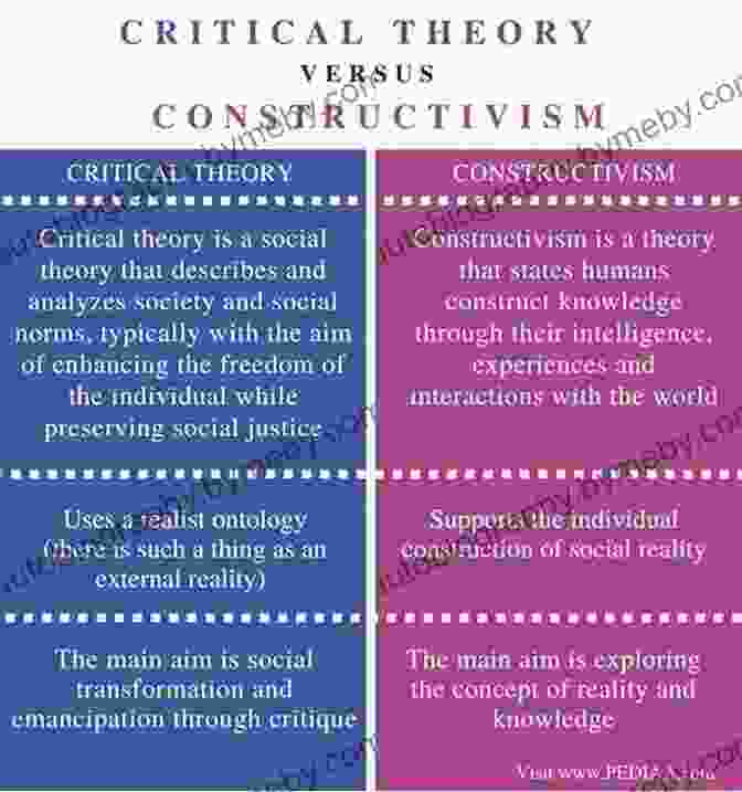 Theories Of Constructivism And Critical Theory Key Concepts In Politics And International Relations