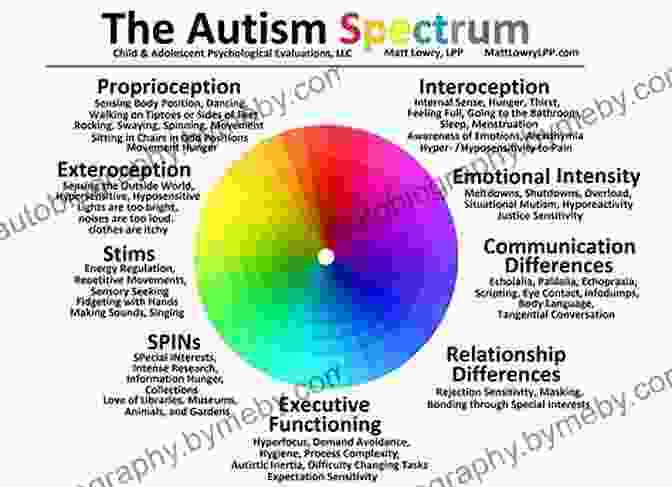 Understanding The Autism Spectrum The Verbal Behavior Approach: How To Teach Children With Autism And Related DisFree Downloads