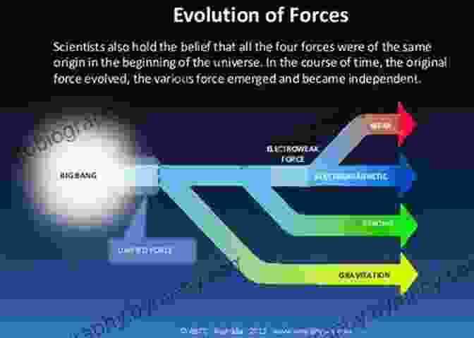 Unified Theory Diagram The Edge Of Physics: A Journey To Earth S Extremes To Unlock The Secrets Of The Universe