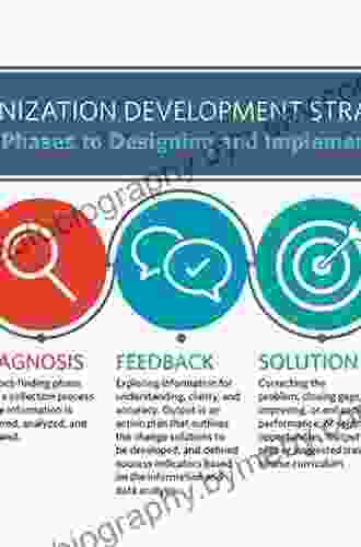 Networked Scaled And Agile: A Design Strategy For Complex Organizations