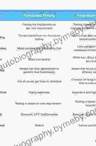 Unit Testing Principles Practices And Patterns: Effective Testing Styles Patterns And Reliable Automation For Unit Testing Mocking And Integration Testing With Examples In C#